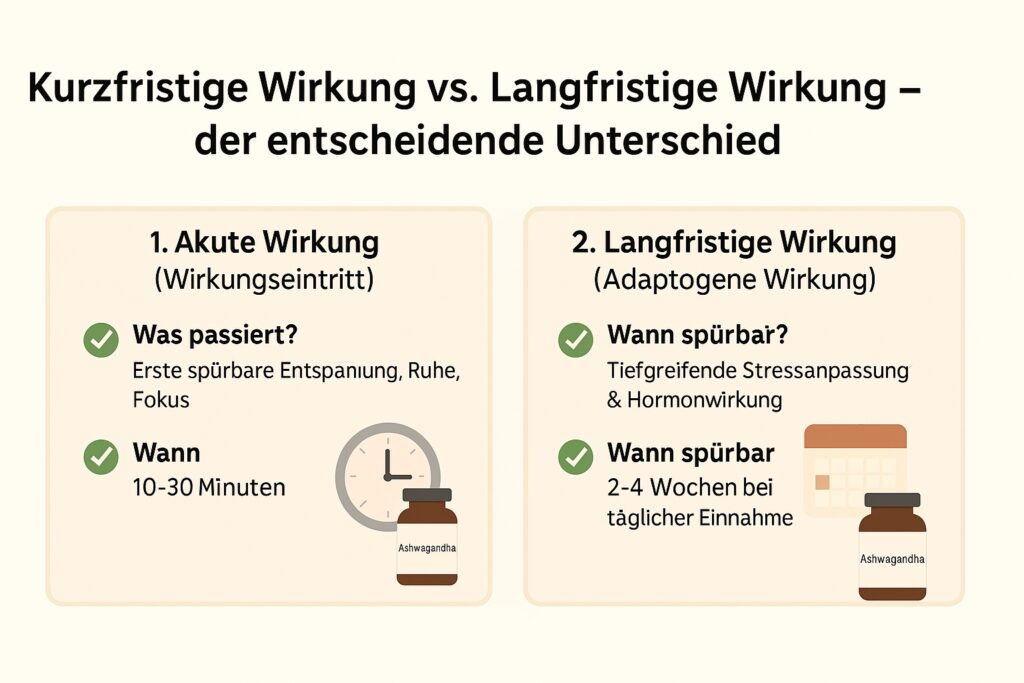 Wirkung vs. Wirkung, Akutwirkung vs. Langfristige Wirkung