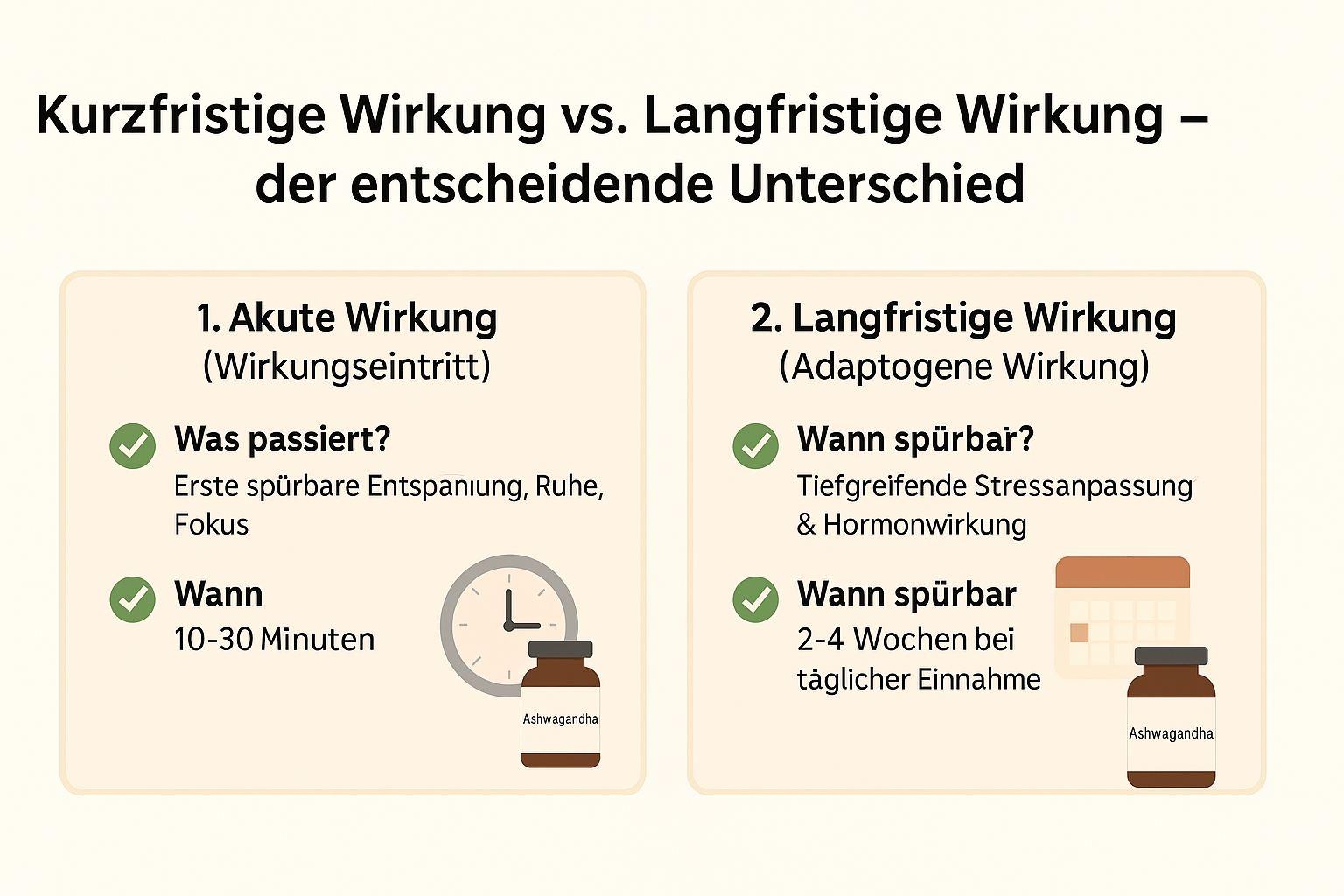 Wirkung vs. Wirkung, Akutwirkung vs. Langfristige Wirkung